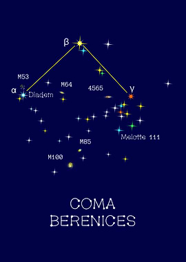 Coma Berenices