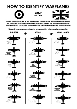 How To Identify Warplanes