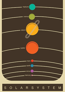 Solar System