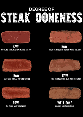 Steak Doneness Chart