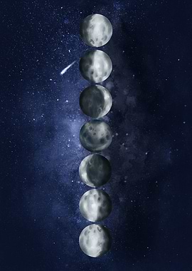 Moon phases