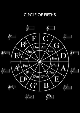 Circle Of Fifths Black