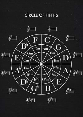 Circle Of Fifths