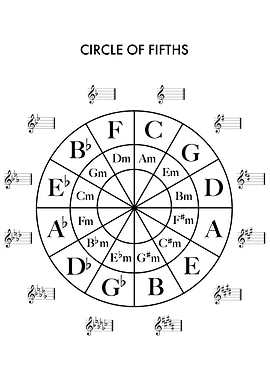 Circle Of Fifths White