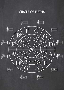 Circle Of Fifths Gray