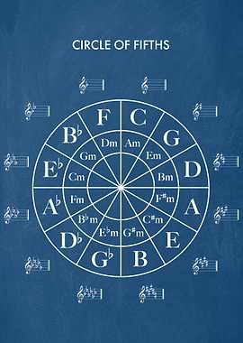 Circle Of Fifths Blue