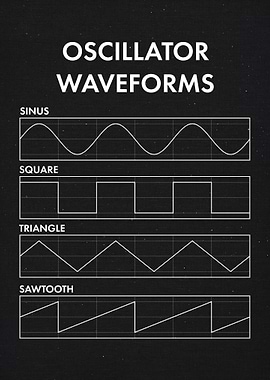 Oscillator Waveforms
