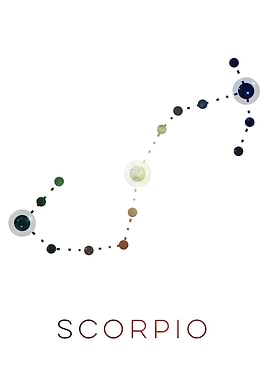 Scorpio Zodiac Sign