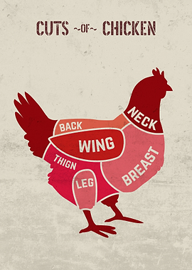 Cuts of Chicken Chart