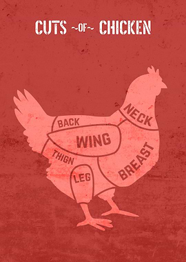 Cuts of Chicken Chart Red