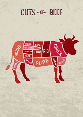 Cuts of Beef Chart