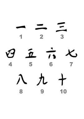 Chinese Numbers