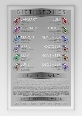Birthstone Chart