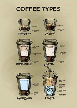 Coffee types - Coffeeology