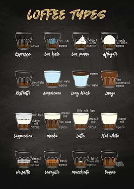 Coffee types - Coffeeology