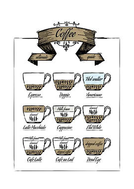 Coffee guide poster