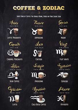 Coffee type and Zodiac sig