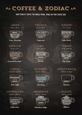 Coffee type and Zodiac sig