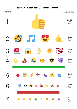 Emoji Identification Chart