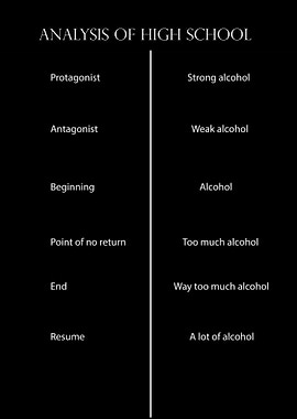 High school analysis