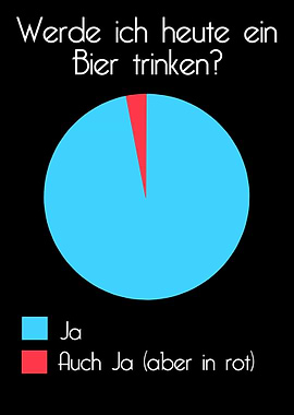 Bier trinken Ja Grafik