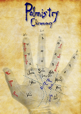 Chiromancy chart