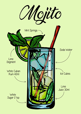 Mojito Cocktail Recipe