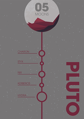 The Moons of Pluto