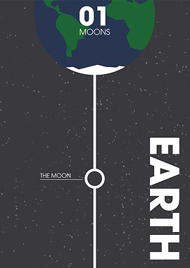 The Moon of Earth