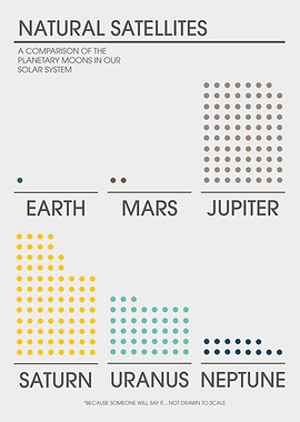 Moons of the Solar System