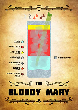 Bloody Mary Cocktail
