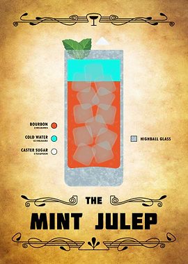 Mint Julep Cocktail