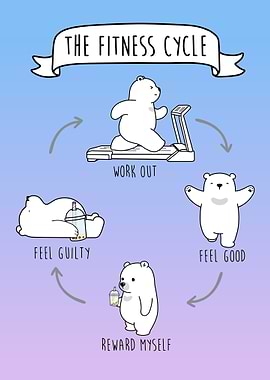 The Boba Fitness Cycle