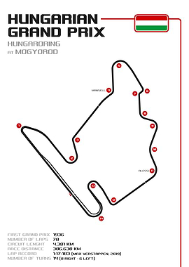 Hungarian Grand Prix