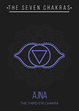 Ajna Third Eye Chakra