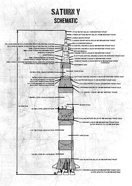 Saturn v