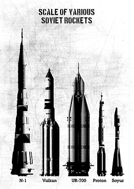 scale of various