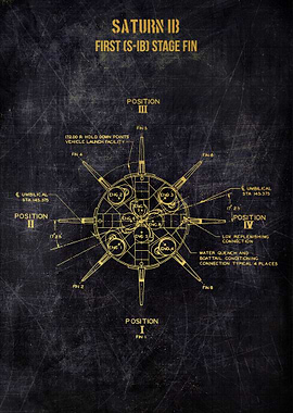 Saturn IB