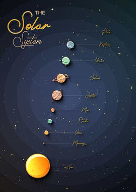 SOLAR SYSTEM FLAT