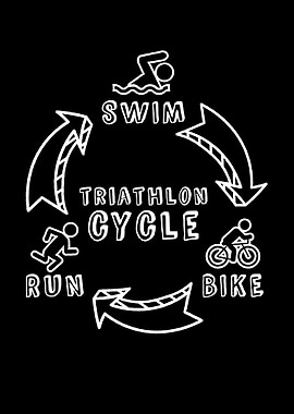 Swim Run Bike