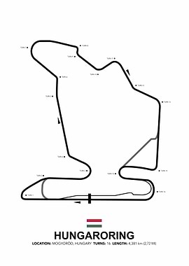 Hungaroring