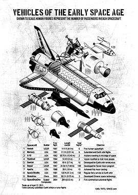 vehicles of the early spac
