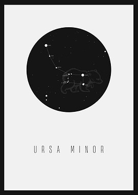 Ursa Minor Constellation