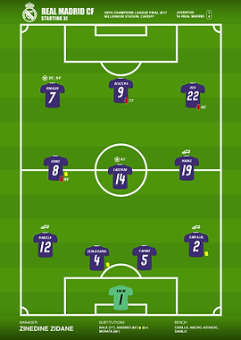 Real Madrid Campions 2017