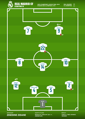 Real Madrid Champions 2018