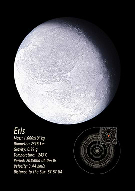 Eris