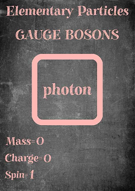 Photon Boson Particle