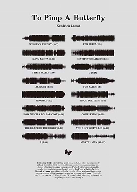 To Pimp a Butterfly by KL