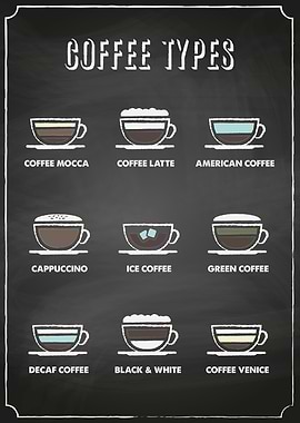 Coffee types