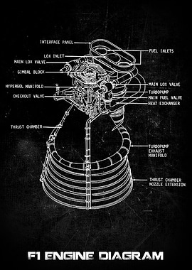 F1 ENGINE DIAGRAM